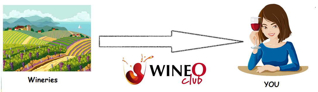 WineO Club